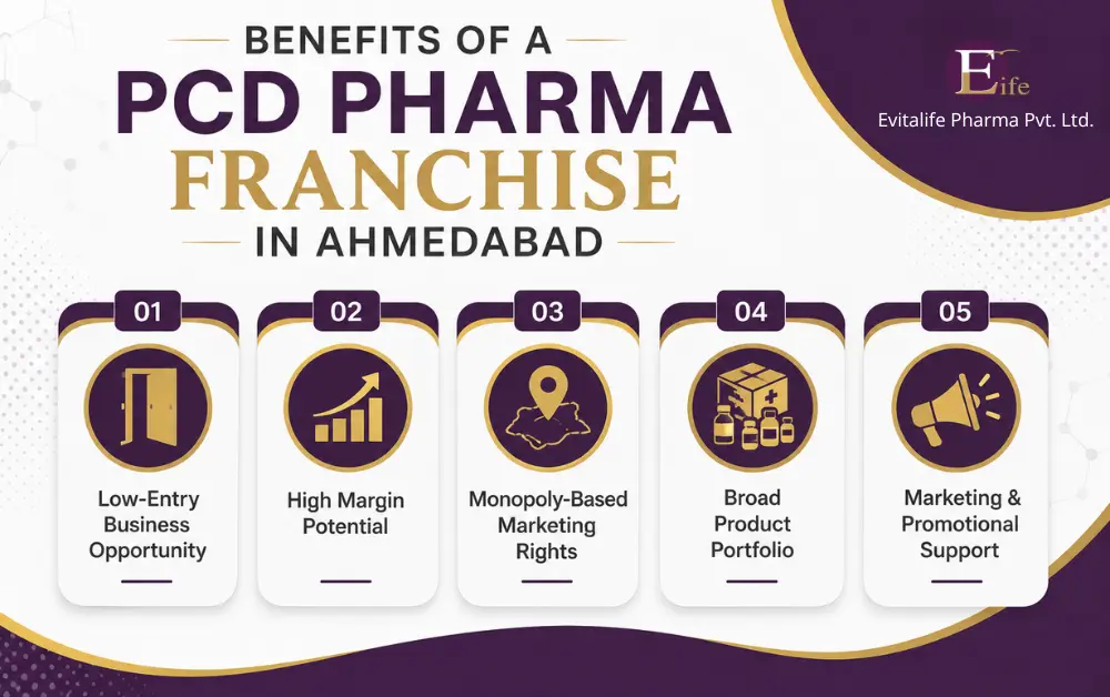 evitalife pharma pcd pharma franchise third party manufacturing QTvPlBnE Evitalife Pharma | PCD Pharma Franchise & Third Party Manufacturing