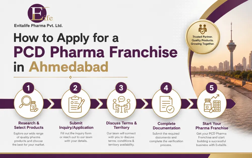 evitalife pharma pcd pharma franchise third party manufacturing t0FOHln1 Evitalife Pharma | PCD Pharma Franchise & Third Party Manufacturing