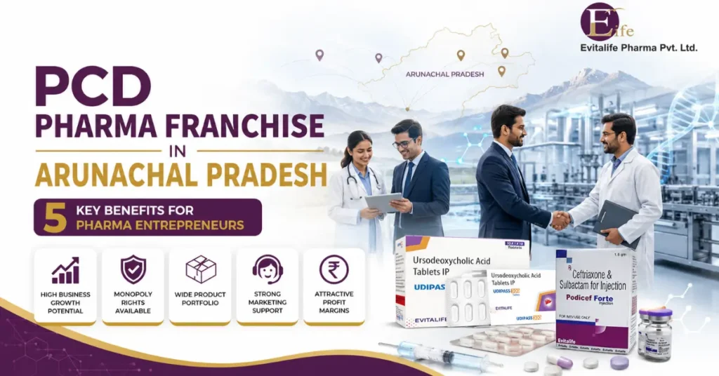 PCD Pharma Franchise in Arunachal Pradesh by Evitalife Pharma highlighting five key benefits: high business growth potential, monopoly rights, wide product portfolio, strong marketing support, and attractive profit margins.