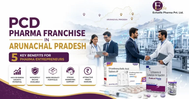 PCD Pharma Franchise in Arunachal Pradesh by Evitalife Pharma highlighting five key benefits: high business growth potential, monopoly rights, wide product portfolio, strong marketing support, and attractive profit margins.
